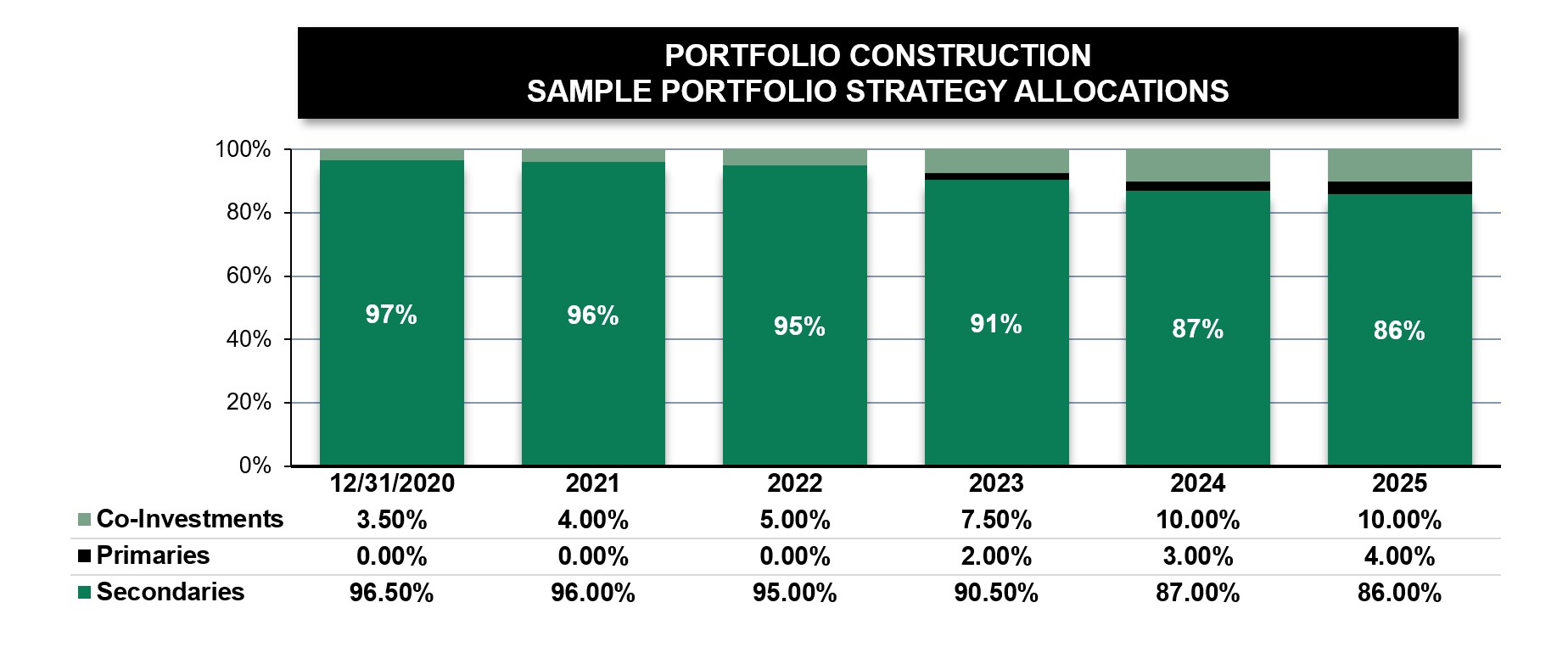 EPEF Portfolio Contstruction